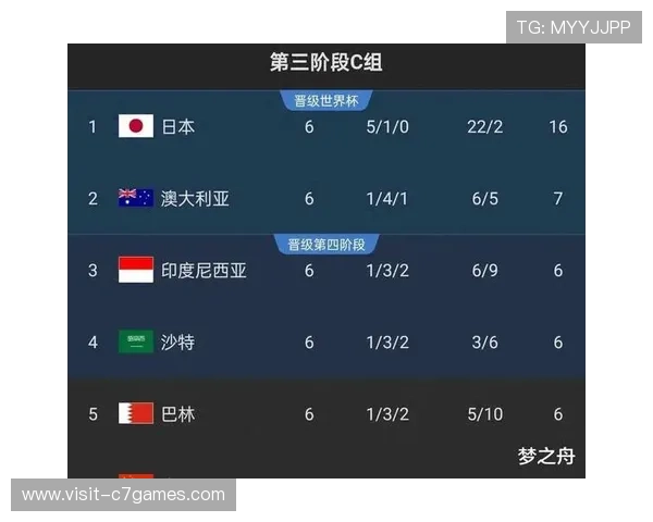世界杯亚洲区预选赛最新战况：中国队迎战日本队，争夺出线名额激烈进行